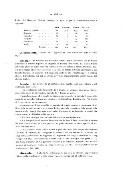 Rassegna numismatica, finanziaria e tecnico-monetaria