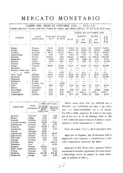 Rassegna numismatica, finanziaria e tecnico-monetaria