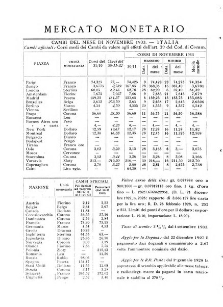 Rassegna numismatica, finanziaria e tecnico-monetaria