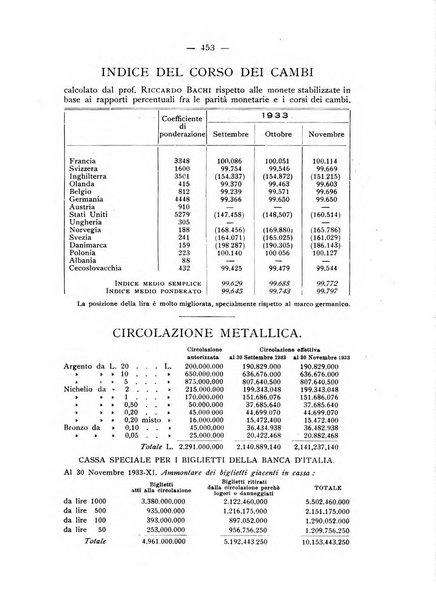 Rassegna numismatica, finanziaria e tecnico-monetaria