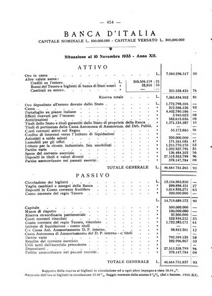 Rassegna numismatica, finanziaria e tecnico-monetaria