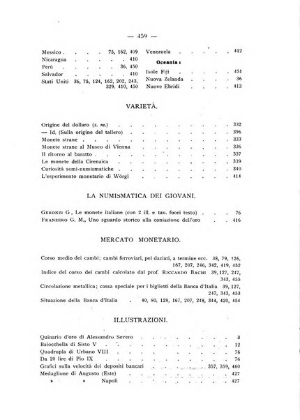 Rassegna numismatica, finanziaria e tecnico-monetaria