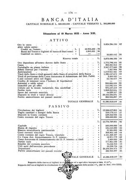 Rassegna numismatica, finanziaria e tecnico-monetaria