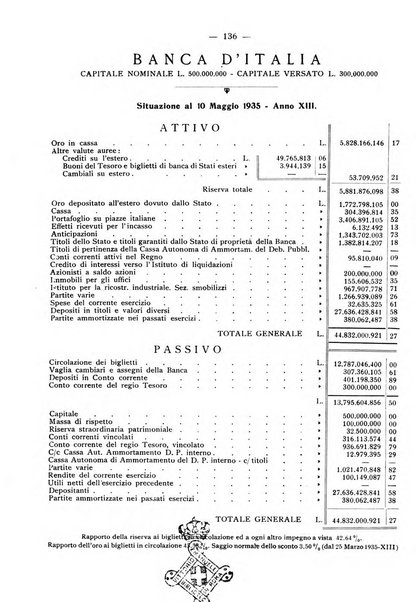 Rassegna numismatica, finanziaria e tecnico-monetaria