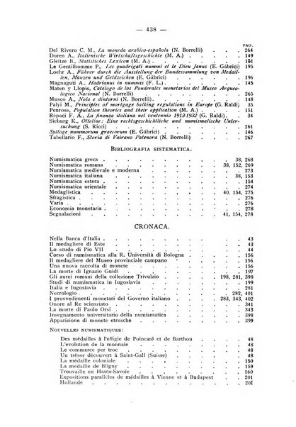 Rassegna numismatica, finanziaria e tecnico-monetaria