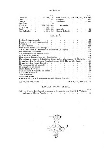 Rassegna numismatica, finanziaria e tecnico-monetaria