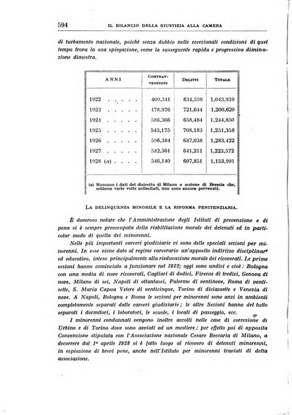 Rassegna penale dizionario di dottrina, giurisprudenza, legislazione