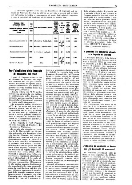 Rassegna tributaria periodico giuridico-finanziario in materia di imposte, di consumo e di tributi locali