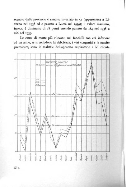 Razza e civilta rivista mensile del Consiglio superiore e della Direzione generale per la demografia e la razza