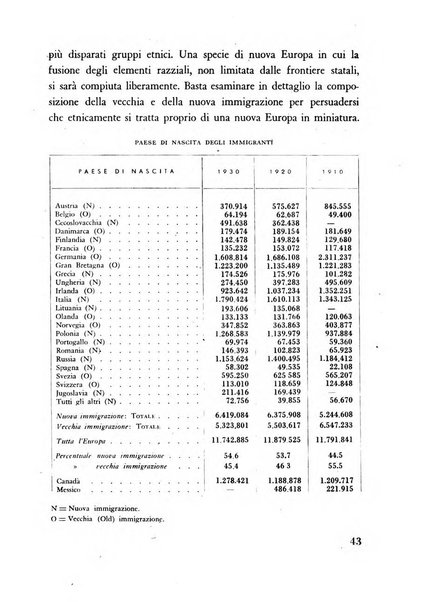 Razza e civilta rivista mensile del Consiglio superiore e della Direzione generale per la demografia e la razza