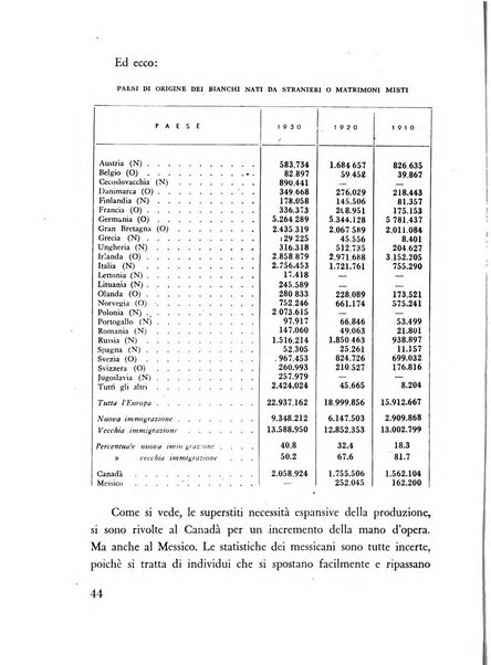 Razza e civilta rivista mensile del Consiglio superiore e della Direzione generale per la demografia e la razza