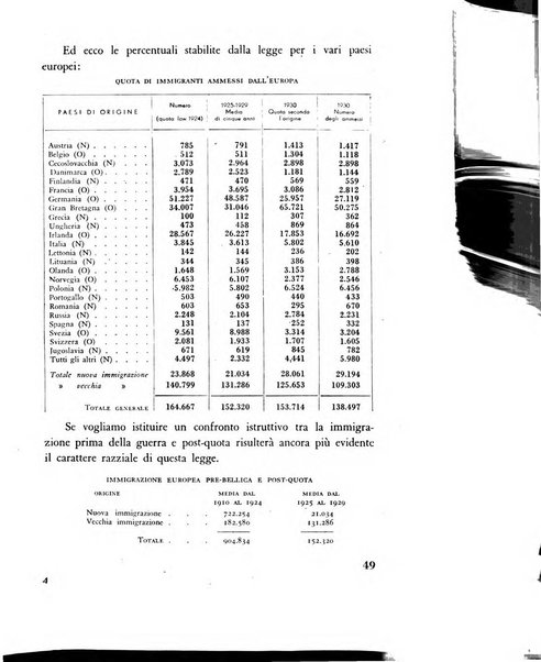 Razza e civilta rivista mensile del Consiglio superiore e della Direzione generale per la demografia e la razza