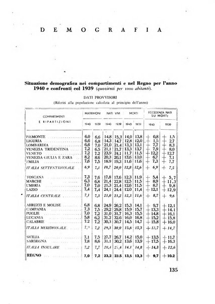 Razza e civilta rivista mensile del Consiglio superiore e della Direzione generale per la demografia e la razza