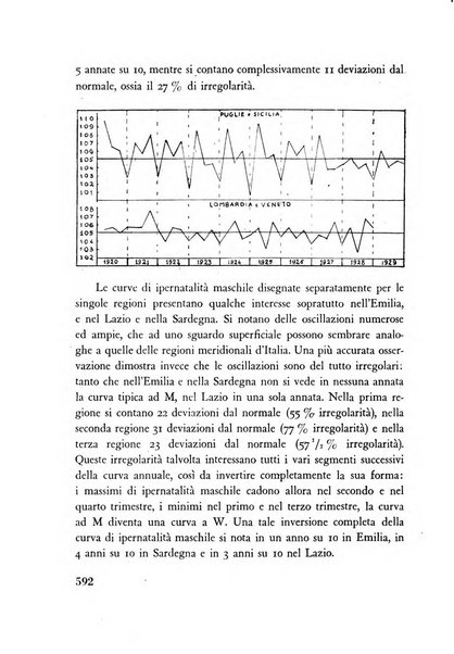 Razza e civilta rivista mensile del Consiglio superiore e della Direzione generale per la demografia e la razza