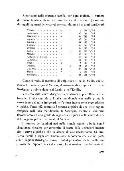 Razza e civilta rivista mensile del Consiglio superiore e della Direzione generale per la demografia e la razza