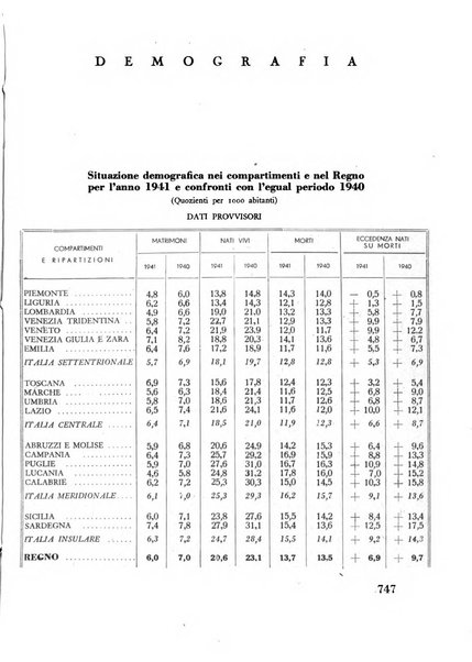 Razza e civilta rivista mensile del Consiglio superiore e della Direzione generale per la demografia e la razza