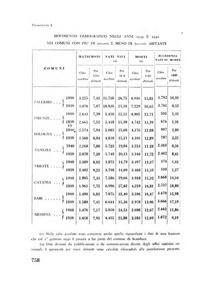 Razza e civilta rivista mensile del Consiglio superiore e della Direzione generale per la demografia e la razza