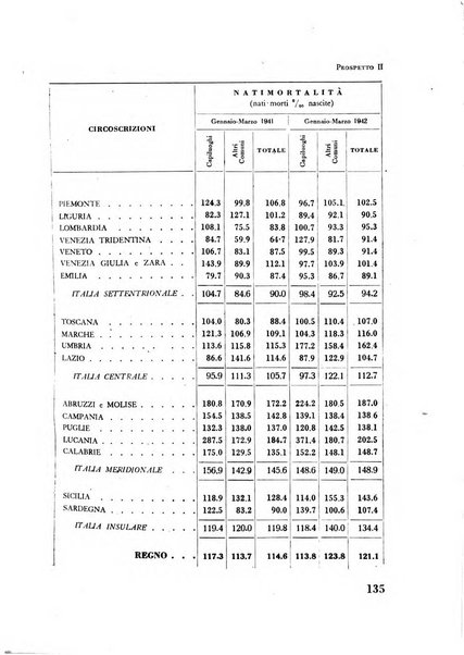 Razza e civilta rivista mensile del Consiglio superiore e della Direzione generale per la demografia e la razza