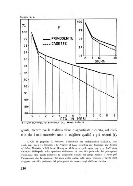 Razza e civilta rivista mensile del Consiglio superiore e della Direzione generale per la demografia e la razza