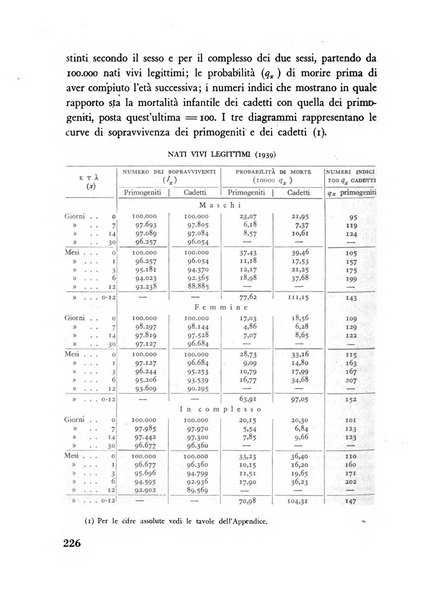 Razza e civilta rivista mensile del Consiglio superiore e della Direzione generale per la demografia e la razza