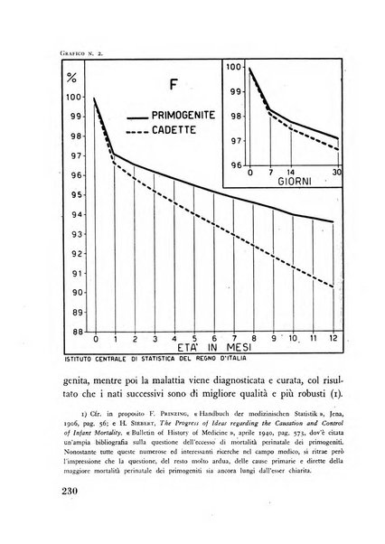 Razza e civilta rivista mensile del Consiglio superiore e della Direzione generale per la demografia e la razza