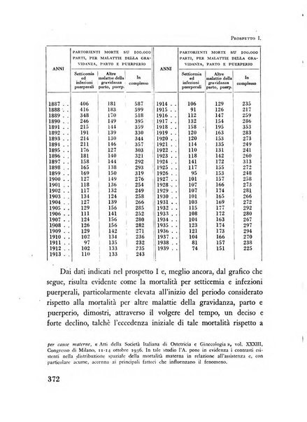 Razza e civilta rivista mensile del Consiglio superiore e della Direzione generale per la demografia e la razza