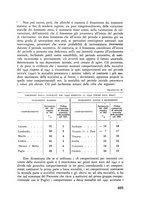 giornale/TO00192484/1942/unico/00000413