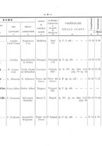 giornale/TO00192617/1905/Supplemento/00000021