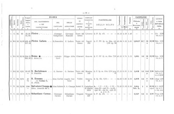 Registro italiano per la classificazione dei bastimenti Libro registro