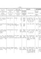 giornale/TO00192617/1908/Supplemento/00000027