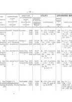 giornale/TO00192617/1908/Supplemento/00000029