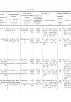 giornale/TO00192617/1908/Supplemento/00000031