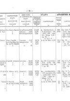 giornale/TO00192617/1908/Supplemento/00000033