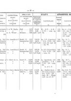 giornale/TO00192617/1908/Supplemento/00000037