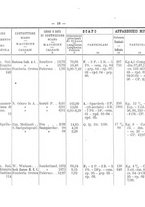 giornale/TO00192617/1908/Supplemento/00000039