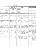 giornale/TO00192617/1908/Supplemento/00000041