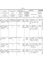 giornale/TO00192617/1908/Supplemento/00000047