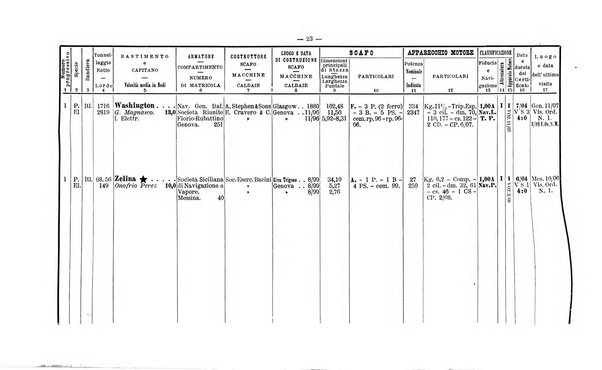 Registro italiano per la classificazione dei bastimenti Libro registro