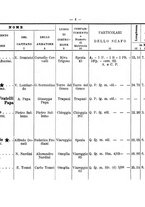 giornale/TO00192617/1908/Supplemento/00000059