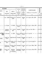 giornale/TO00192617/1908/Supplemento/00000063