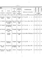 giornale/TO00192617/1908/Supplemento/00000065