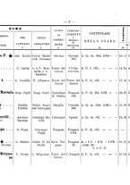 giornale/TO00192617/1908/Supplemento/00000067