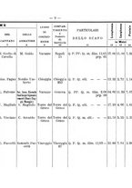 giornale/TO00192617/1908/Supplemento/00000069