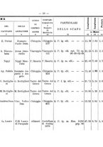 giornale/TO00192617/1908/Supplemento/00000071