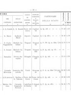 giornale/TO00192617/1908/Supplemento/00000073