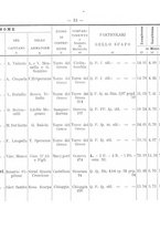 giornale/TO00192617/1908/Supplemento/00000077