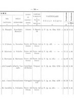 giornale/TO00192617/1908/Supplemento/00000079