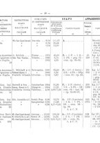 giornale/TO00192617/1908/Supplemento/00000087