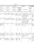 giornale/TO00192617/1908/Supplemento/00000095