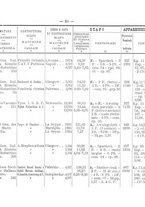 giornale/TO00192617/1908/Supplemento/00000097